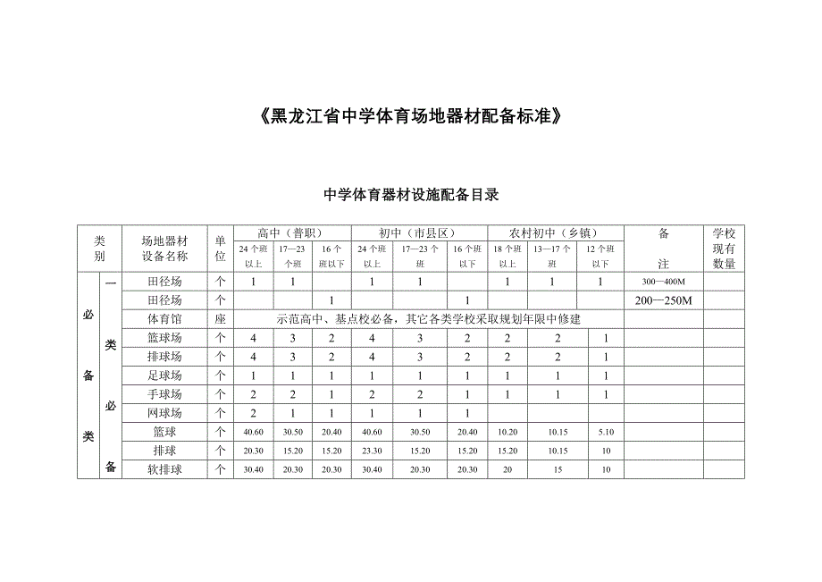 黑龙江省中学体育场地器材配备标准_第1页