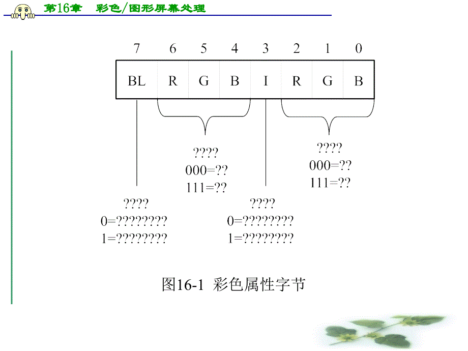 第16章  彩色图形屏幕处理_第3页