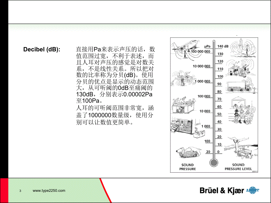 Type 2250 声级计基本参数说明_第3页