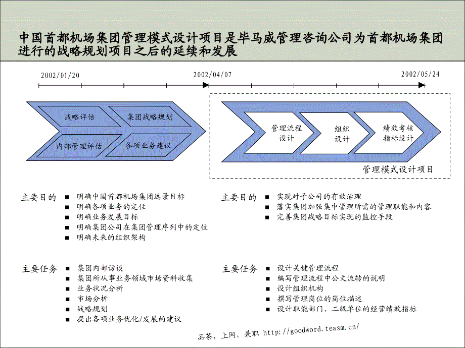 毕博-首都机场集团管理模式设计_第3页