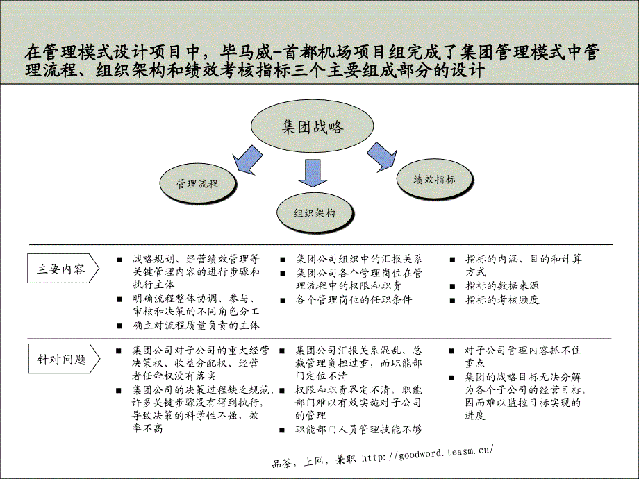 毕博-首都机场集团管理模式设计_第4页