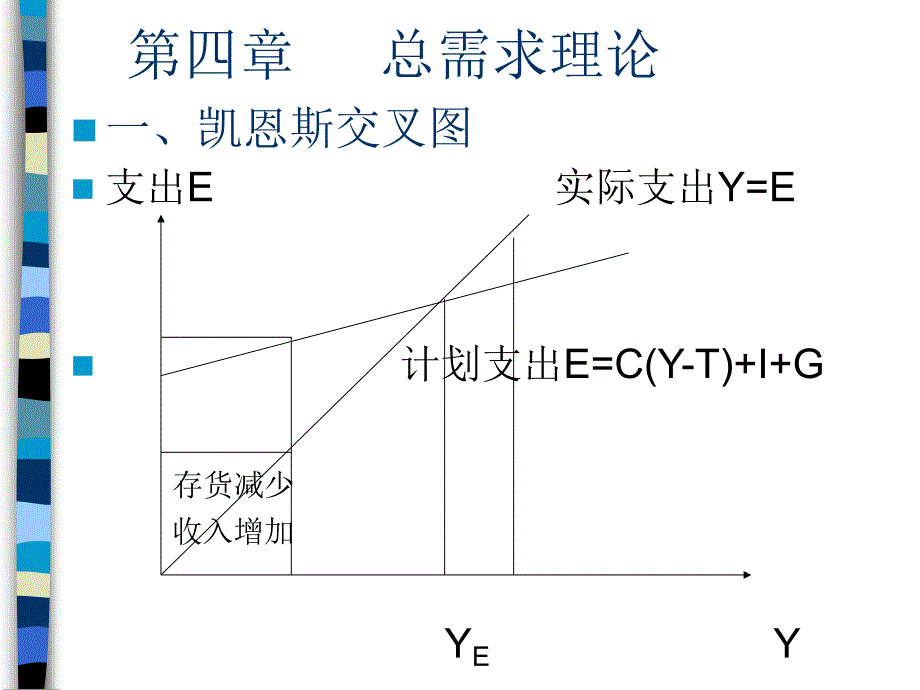 宏观经济学_曼昆讲义第四章_总需求理论_第1页