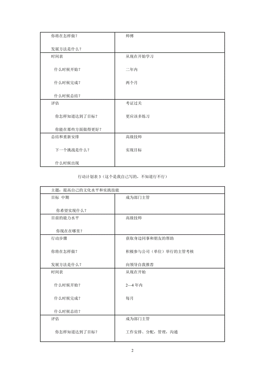 个人与团队管理形成性考核册_第2页