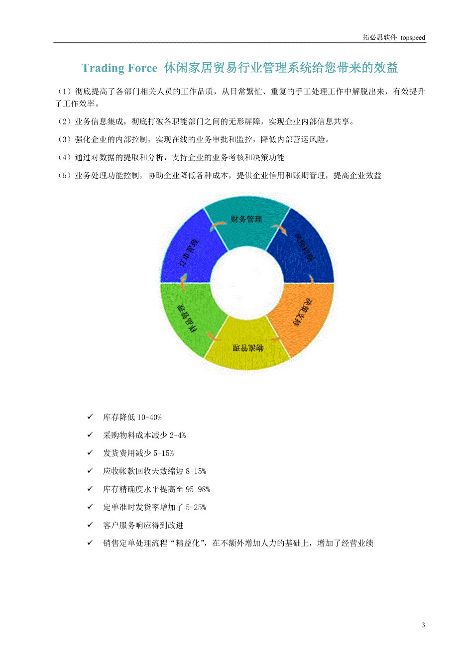 拓必思--休闲家居解决方案_第3页