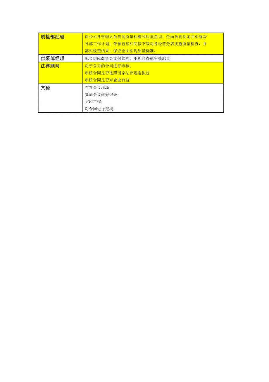 公司简介 结构图和职位分工_第4页