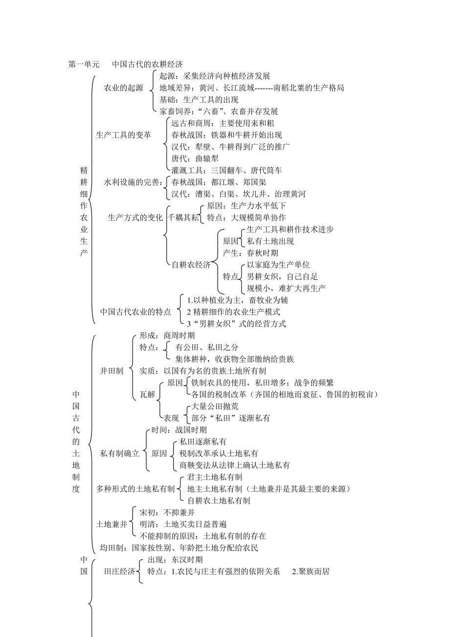 必修历史重点知识岳麓版_第1页