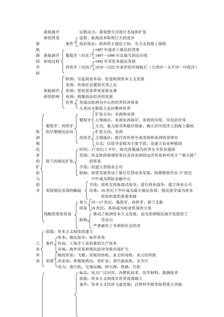 必修历史重点知识岳麓版_第5页