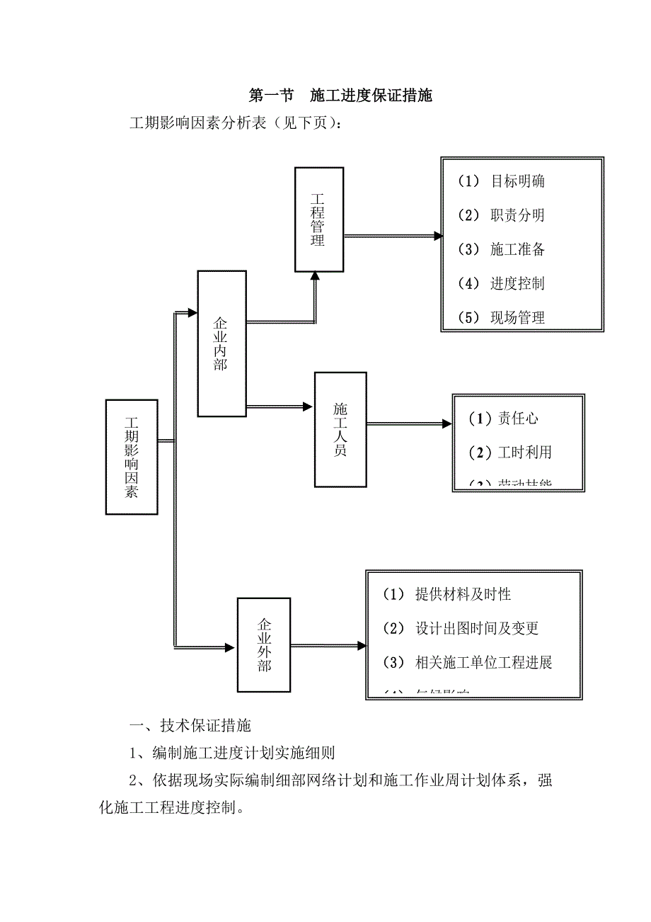 第一节  施工进度保证措施_第1页