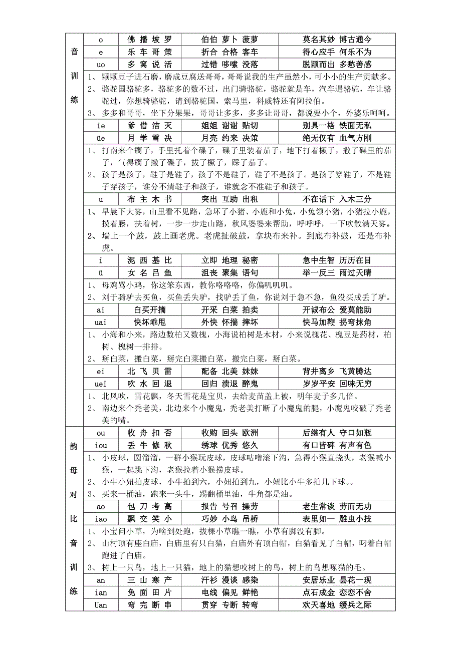 儿童语言艺术正因训练儿歌、故事、快板、绕口令_第3页