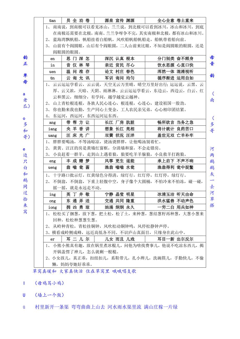 儿童语言艺术正因训练儿歌、故事、快板、绕口令_第4页