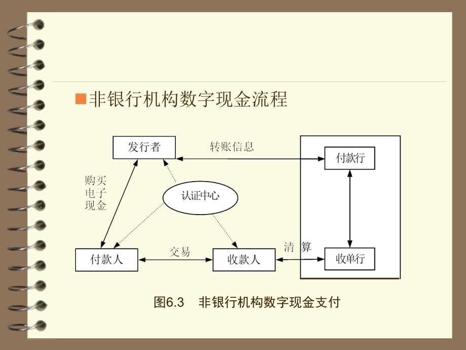 第4章 电子货币支付与结算实务_第5页