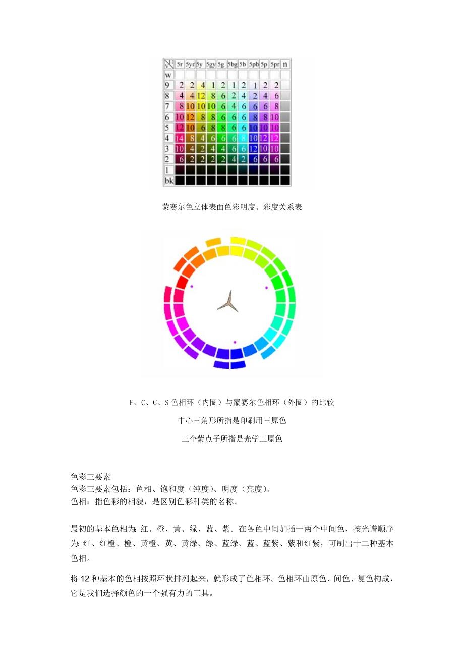 蒙赛尔表色体系_第2页