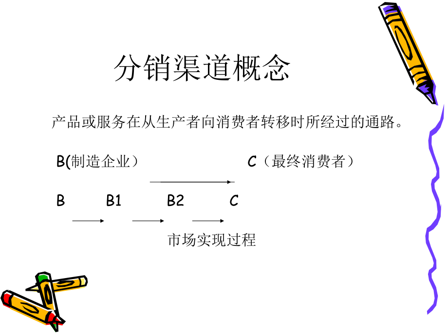 第七章分销策略_第4页