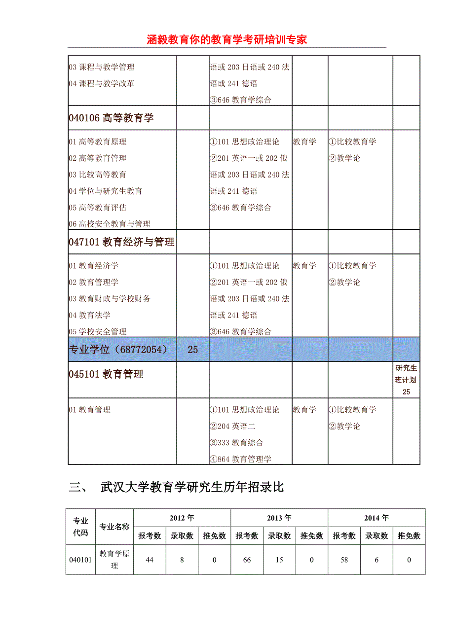 2016年武汉大学646教育学基础综合复习指南_第4页