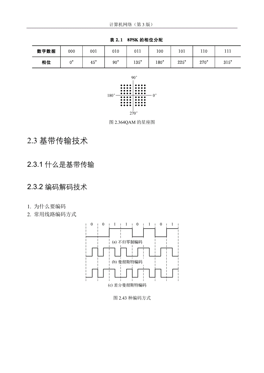 计算机网络 第2章 物理层_第2页