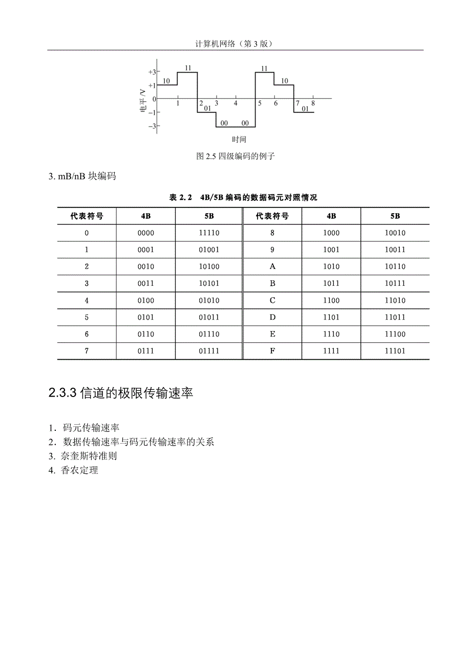 计算机网络 第2章 物理层_第3页