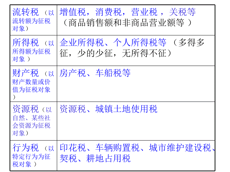 第三章税收法律：第一讲PPT_第4页