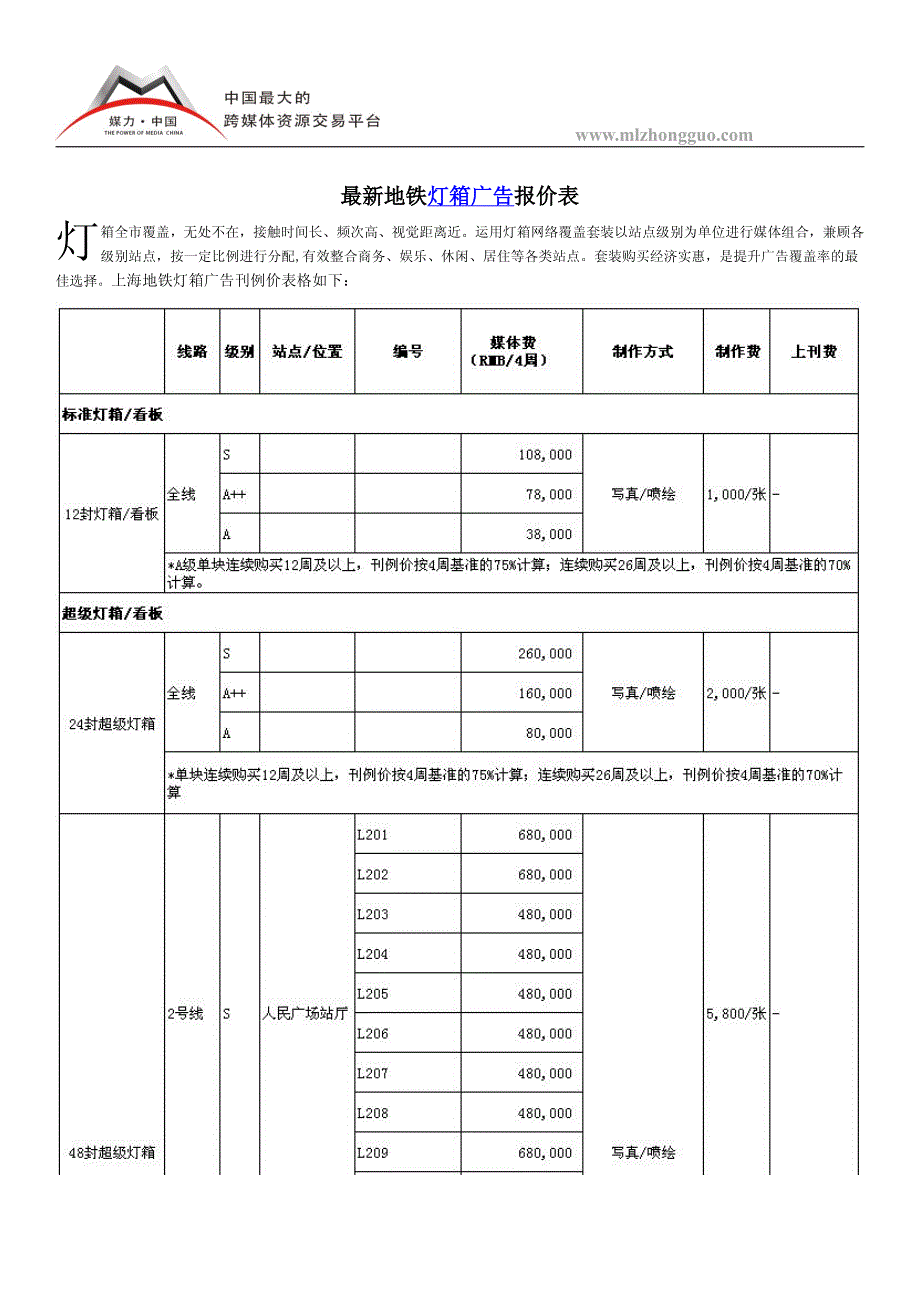 最新地铁灯箱广告报价表_第1页