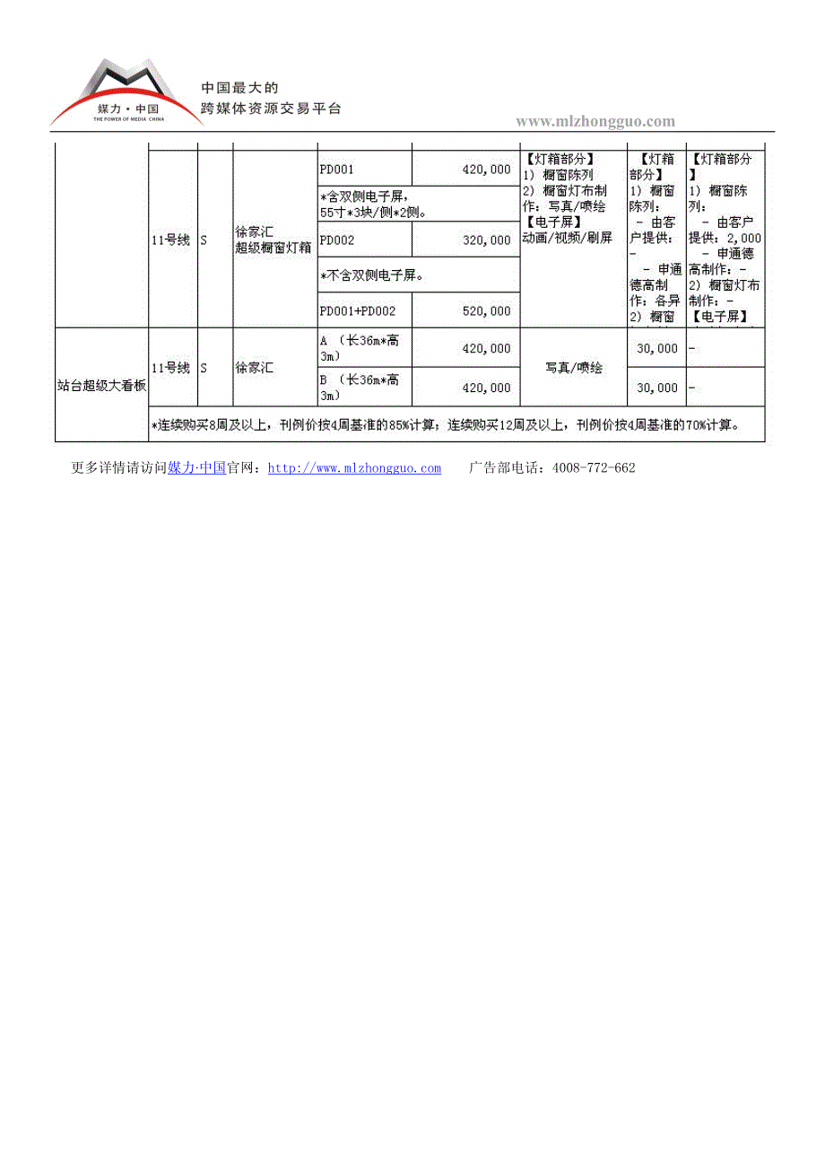 最新地铁灯箱广告报价表_第3页