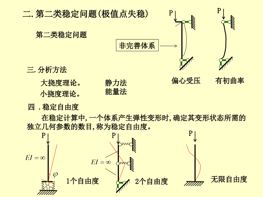 结构力学—结构的稳定计算1_第4页