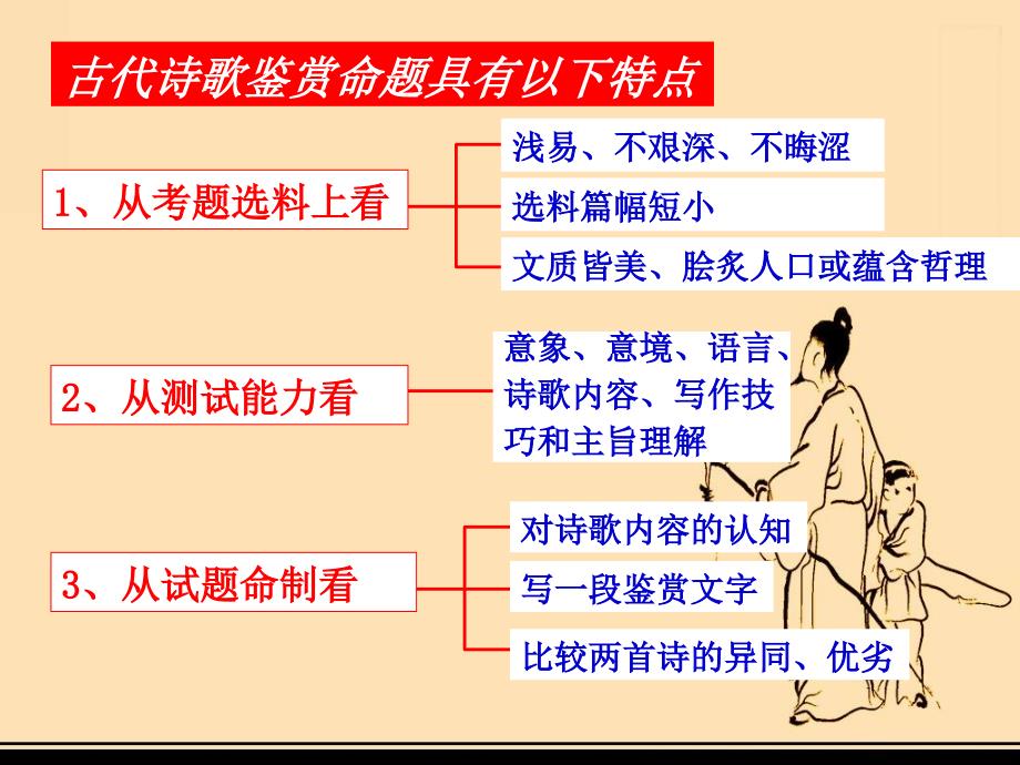 普通高等学校招生全国统一考试大纲_第3页