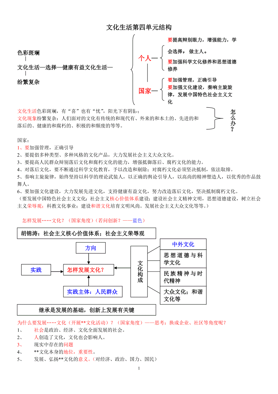 高二政治《文化生活》第四单元知识归纳_第1页