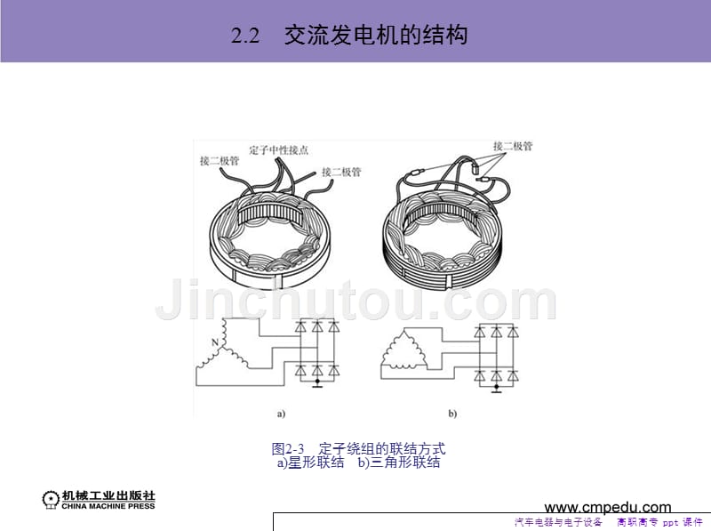 汽车电器和电子设备-课件_第5页