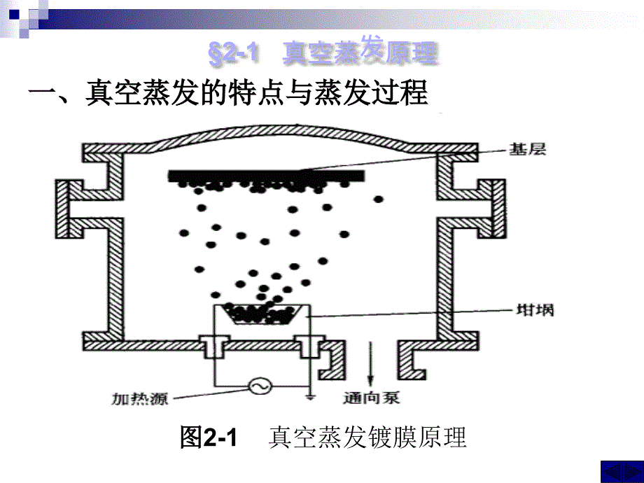 第二章 真空蒸发镀膜法_第3页