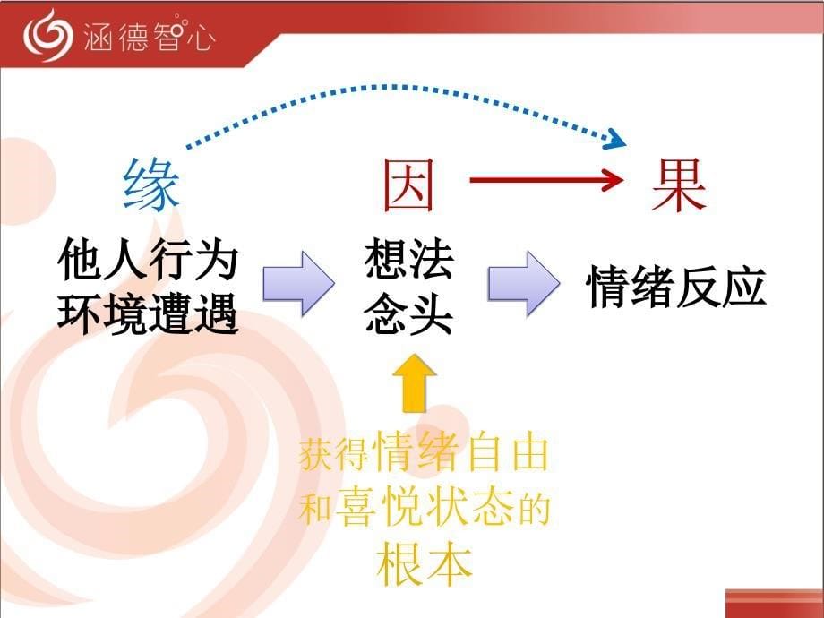 转念作业教程(参考拜伦凯迪版)_第5页