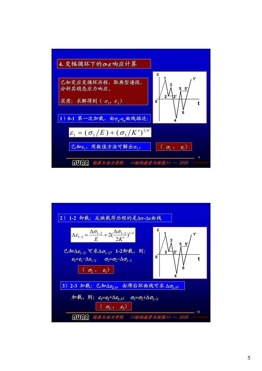 结构疲劳与断裂ch5-2010_第5页