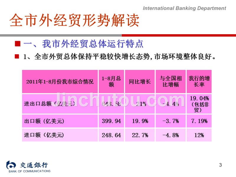 国际业务工作总结发言_第3页