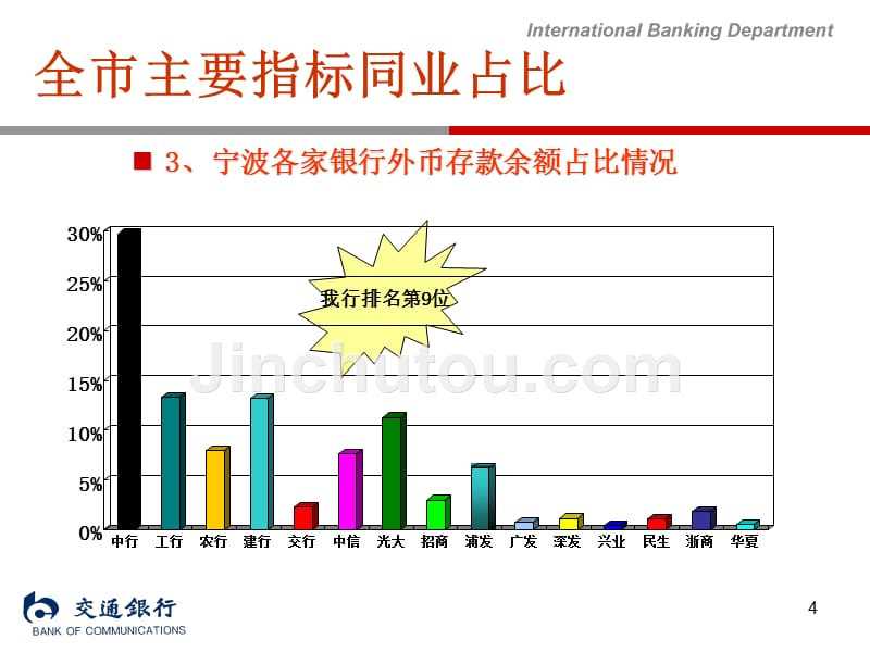 国际业务工作总结发言_第4页