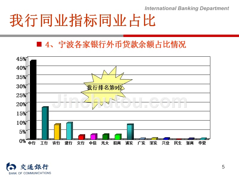 国际业务工作总结发言_第5页