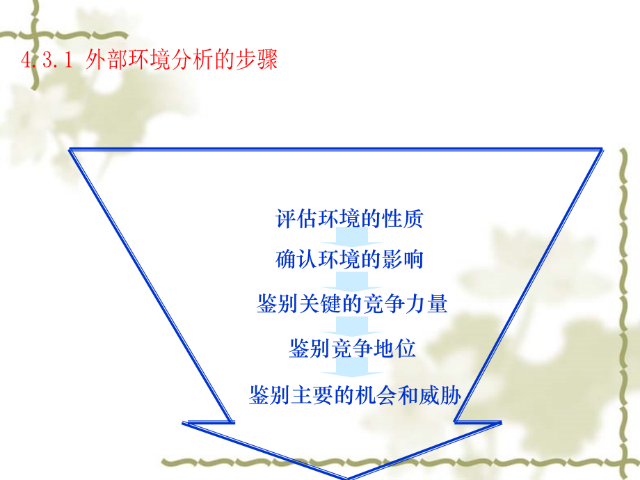 外部环境影响论及常用环境分析工具_第3页