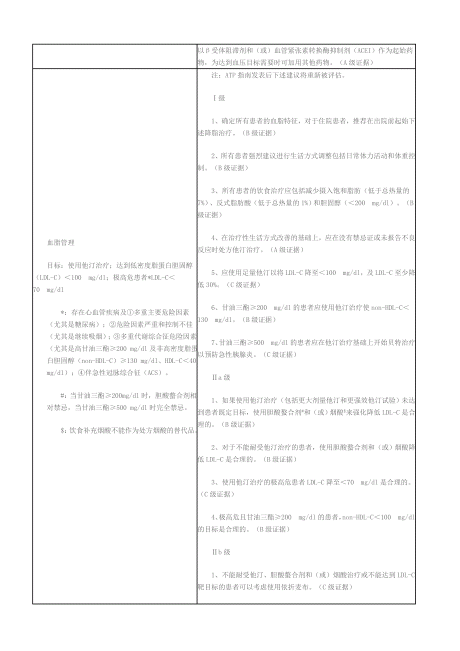 美国心血管二级预防指南更新_第2页