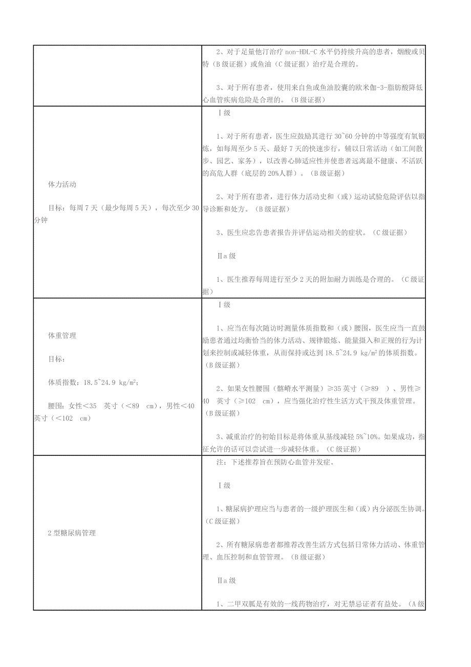 美国心血管二级预防指南更新_第3页