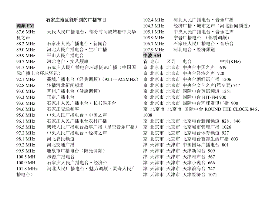 石家庄能收听的调频和调幅广播节目_第1页