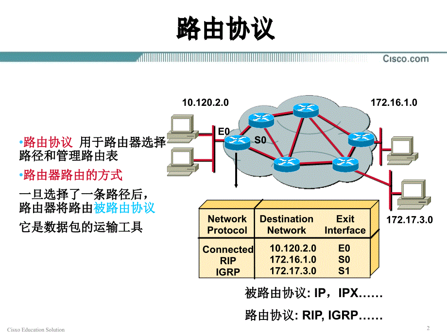 第8章 三层交换机路由协议原理_第2页