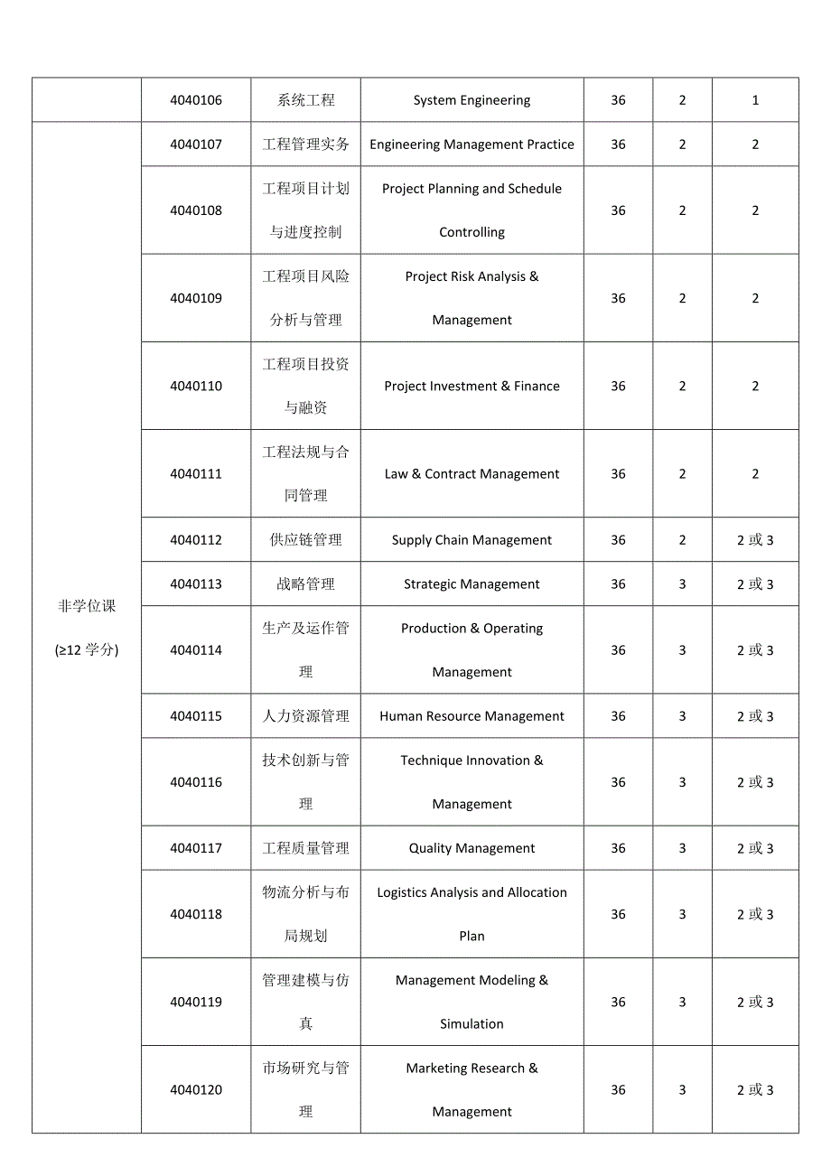 2016年同济大学工程管理硕士项目介绍及课程体系_第4页