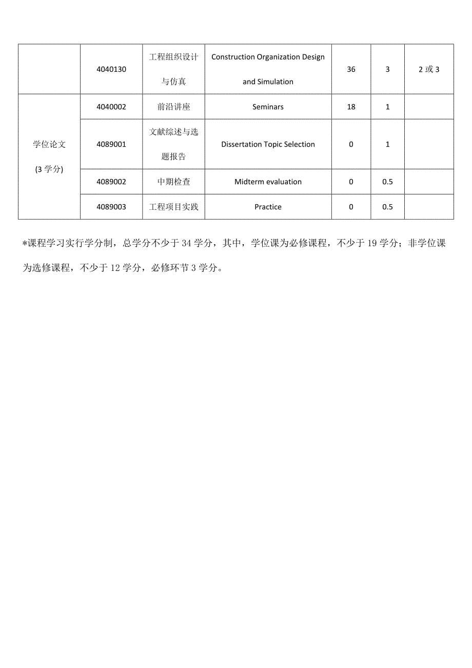 2016年同济大学工程管理硕士项目介绍及课程体系_第5页