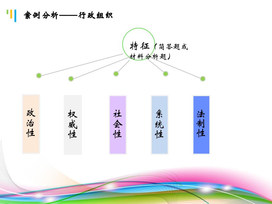 案例分析——行政组织_第4页