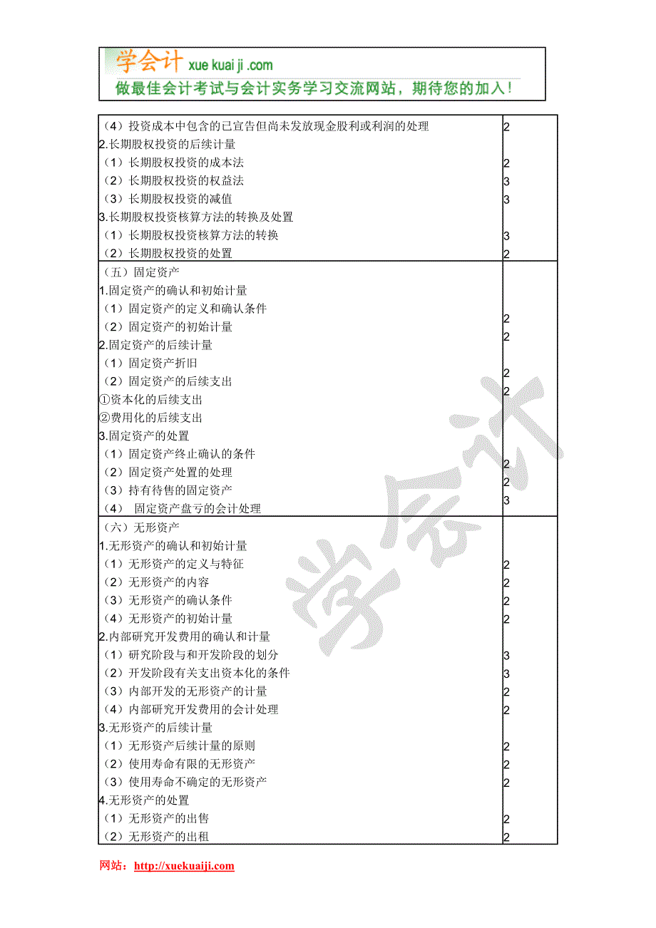 【学会计】注会会计考试大纲_第4页