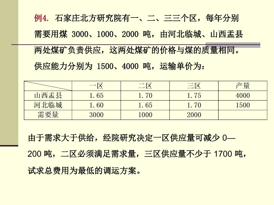 第七章 运输问题(2应用)_第4页