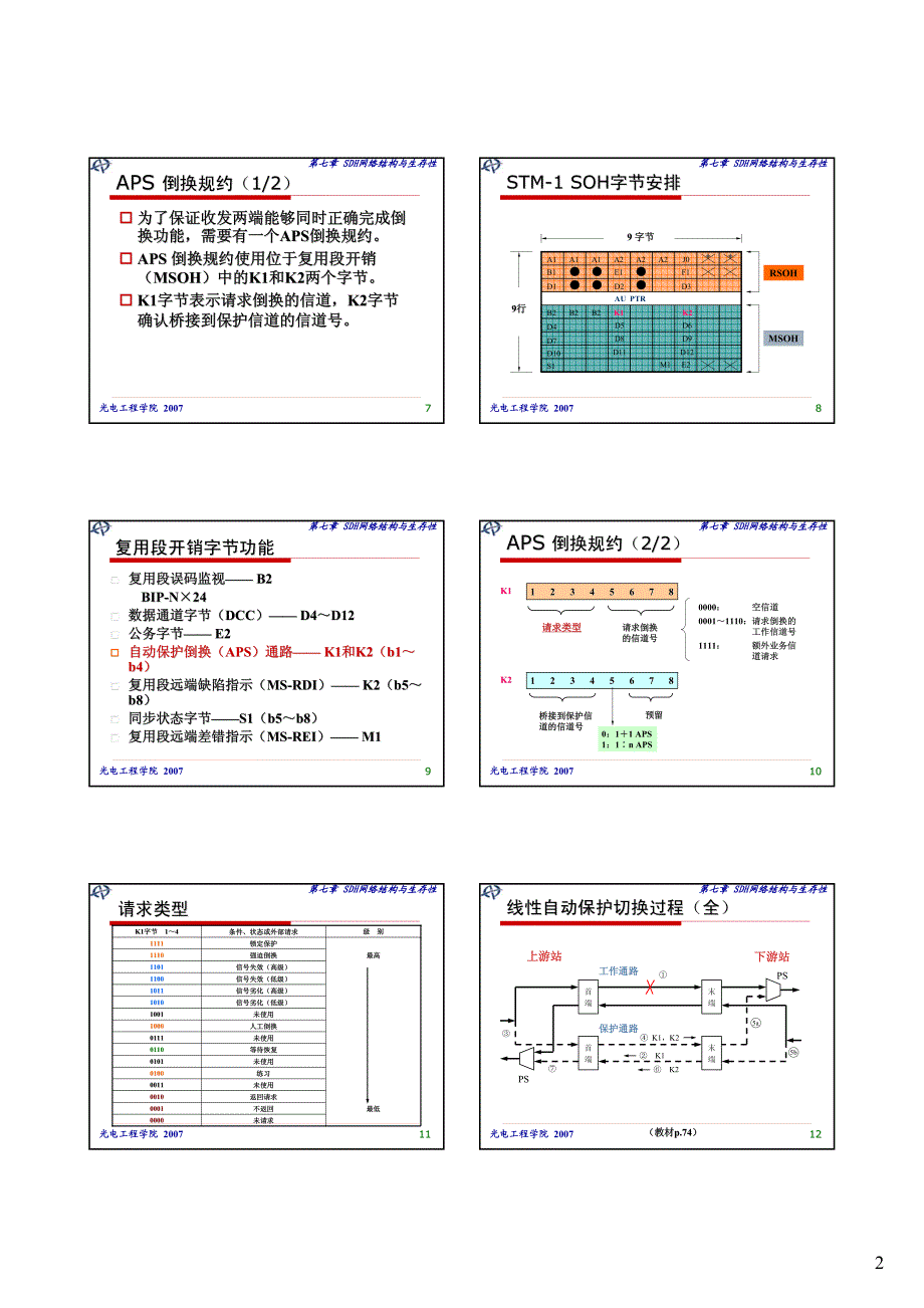 第七章(下)[huaxie]_第2页