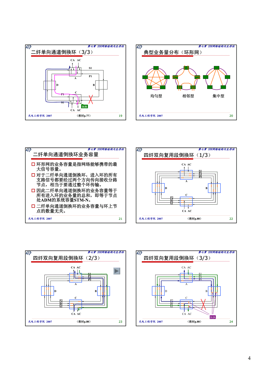 第七章(下)[huaxie]_第4页