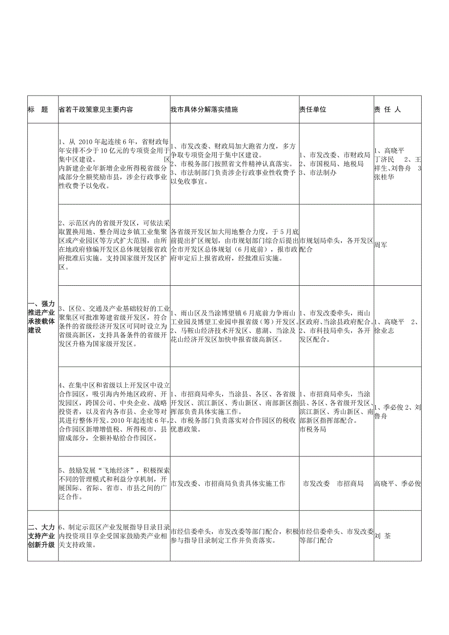 马鞍山市加快推进皖江城市带承接产业转移示范区建设的_第1页