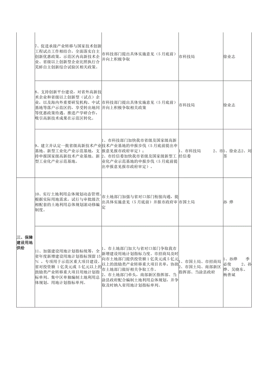 马鞍山市加快推进皖江城市带承接产业转移示范区建设的_第2页