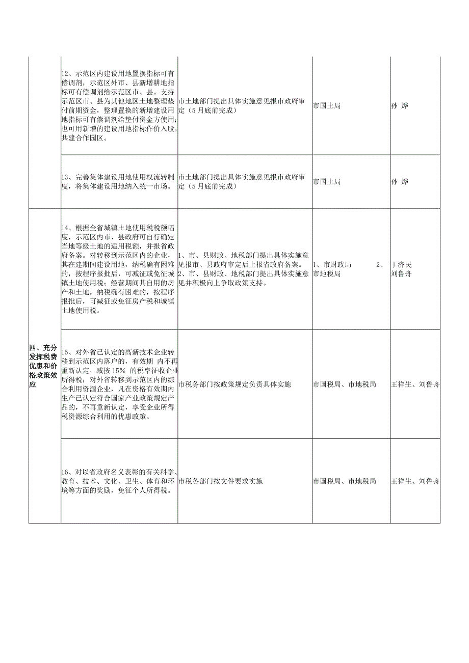 马鞍山市加快推进皖江城市带承接产业转移示范区建设的_第3页