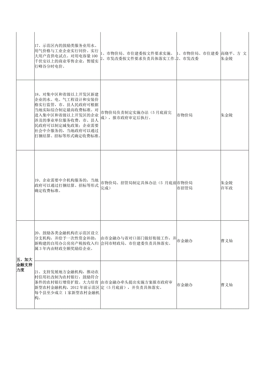 马鞍山市加快推进皖江城市带承接产业转移示范区建设的_第4页