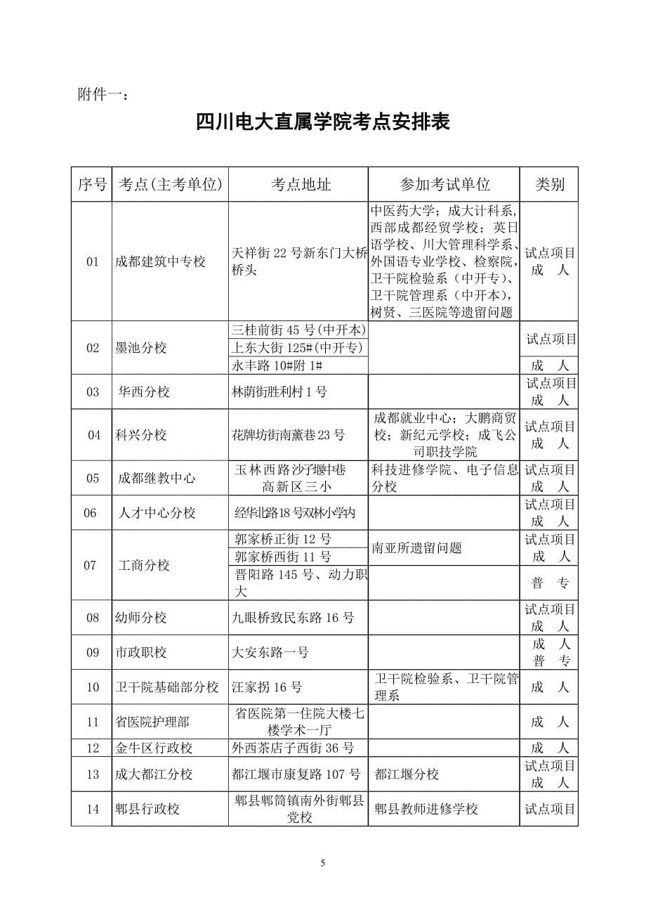 川电大直属学院发〔2004〕072号_第5页